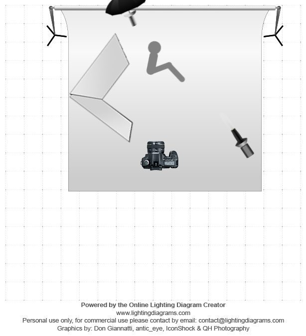 Activity 3 Lighting Diagrams | Don Grogan